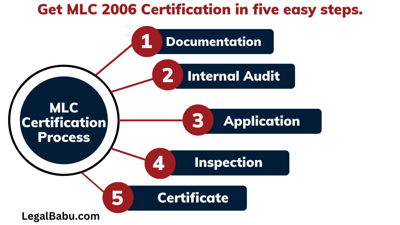 Maritime Labour Convention MLC Certification Process