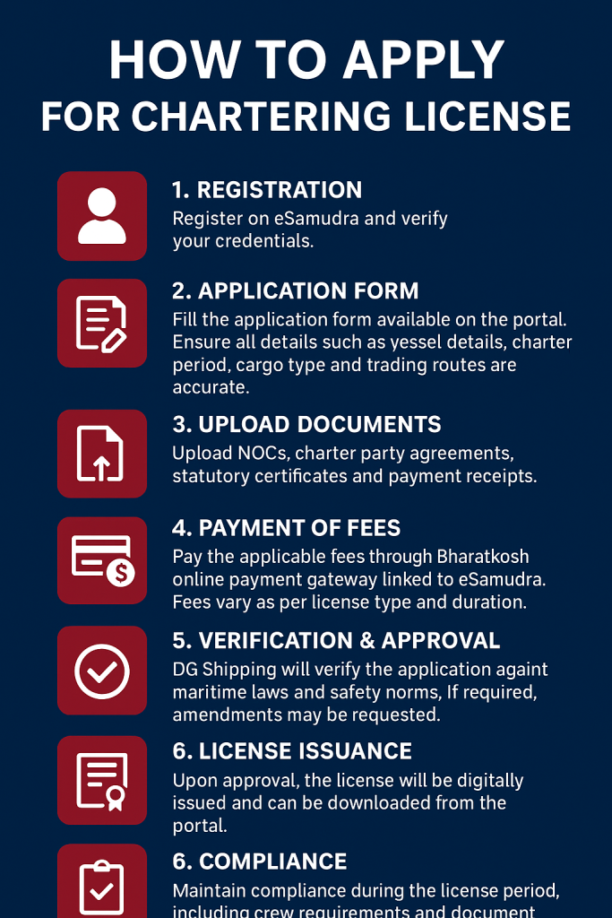 process of getting a chartering license for foreign flag vessels in India