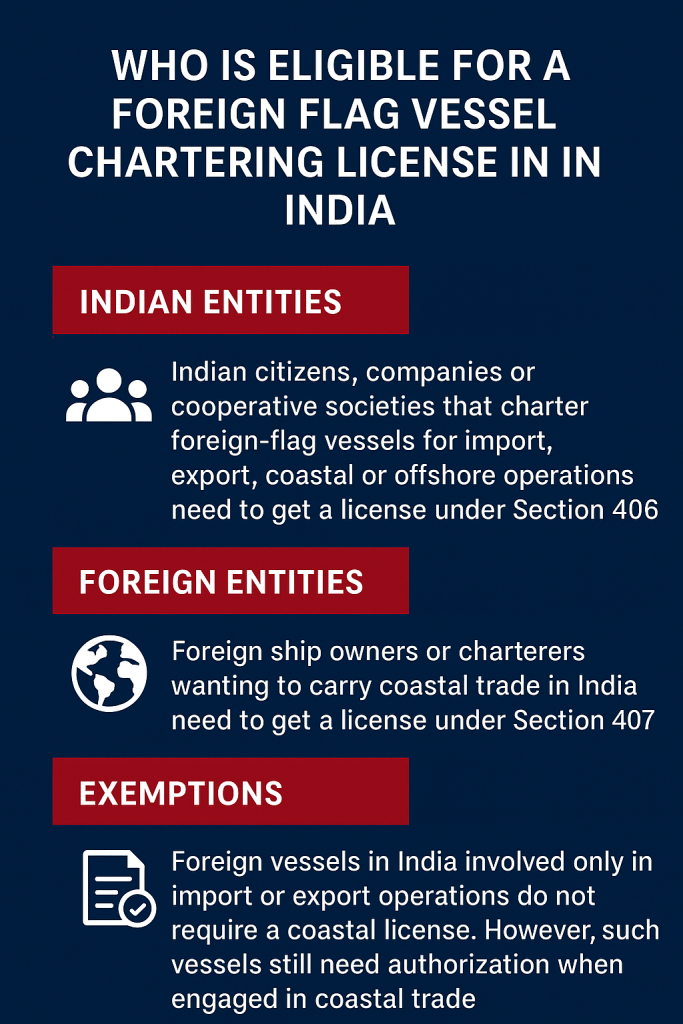 who is eligible for chartering license for foreign-flaged vessels in India 