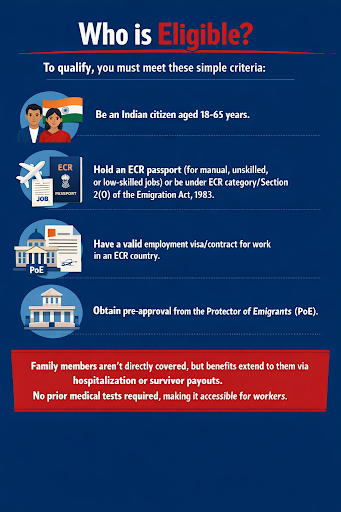 Pravasi Bharatiya Bima Yojana