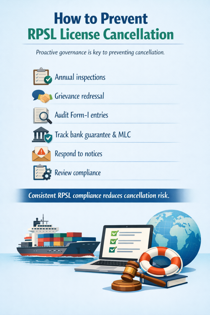 Checklist showing steps to prevent RPSL license cancellation and ensure compliance