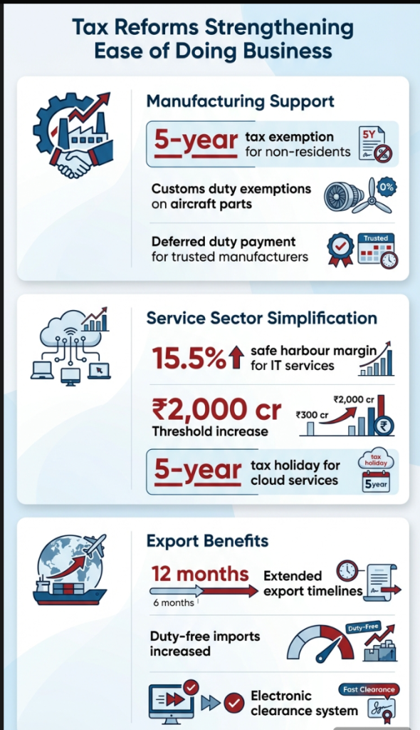 Tax Reforms Strengthening Ease of Doing Business