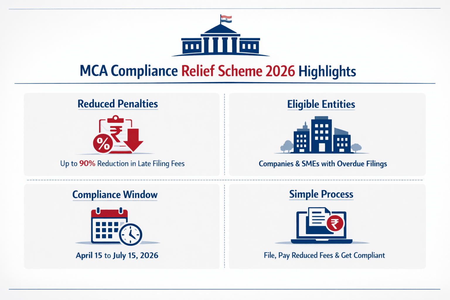 MCA Compliance Relief Scheme 2026