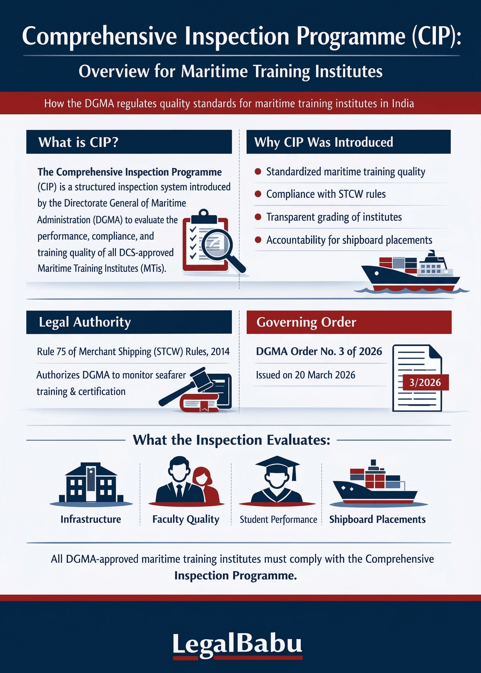 Comprehensive Inspection Programme (CIP): Overview for Maritime Training Institutes