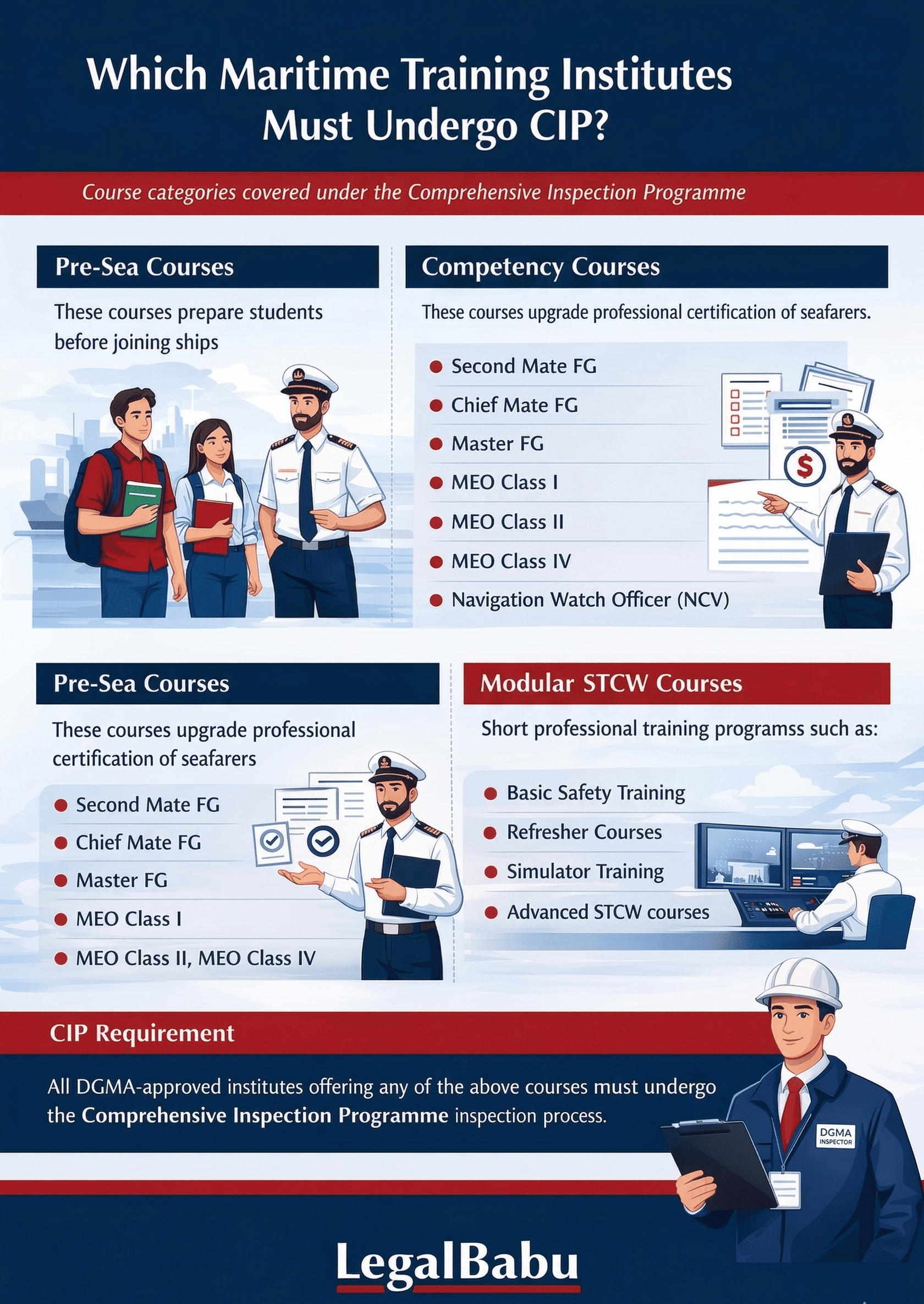 Which Maritime Training Institutes Must Undergo CIP?