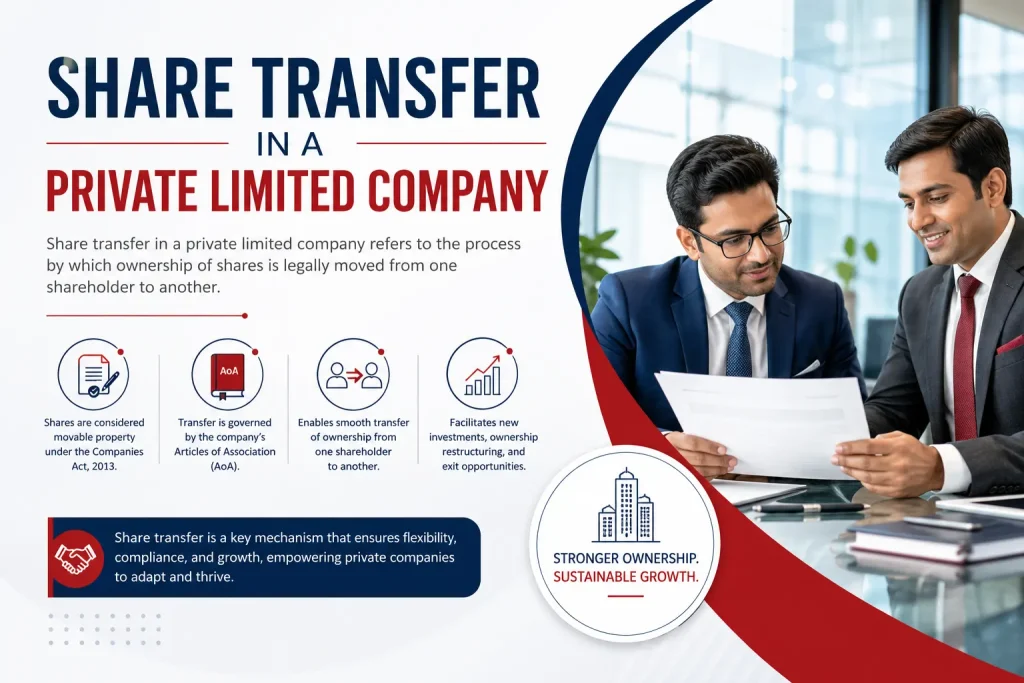 Share Transfer in a Private Limited Company