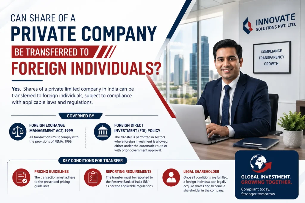 share transfer to foreign individual in private company