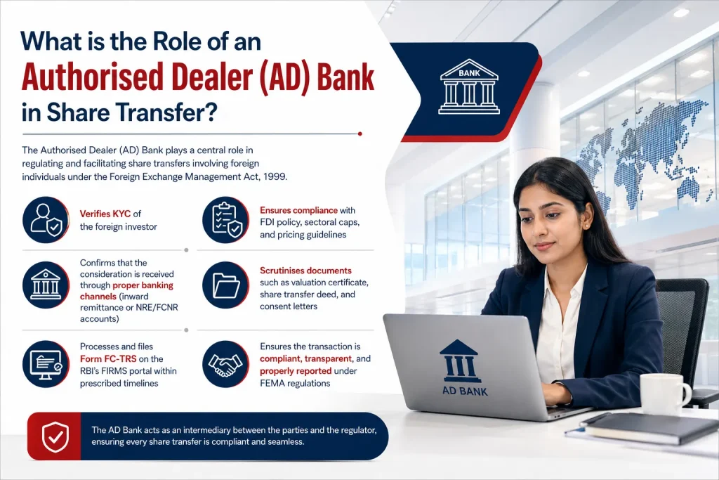 Role of an Authorised Dealer (AD) Bank