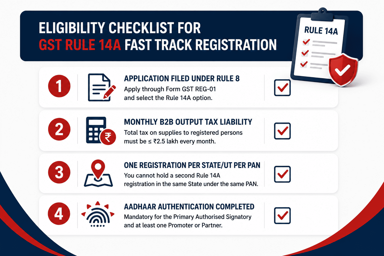 Four eligibility conditions checklist for GST Rule 14A fast track registration