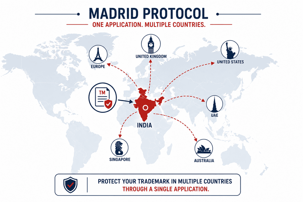 Map illustrating how a Madrid Protocol trademark application extends from India to other countries