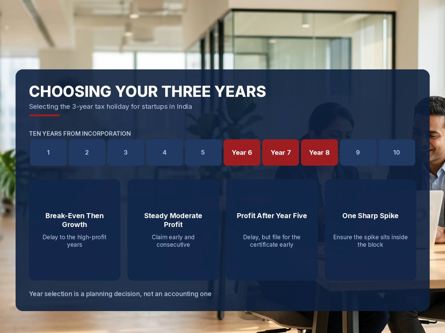Choosing the Three Profit Years