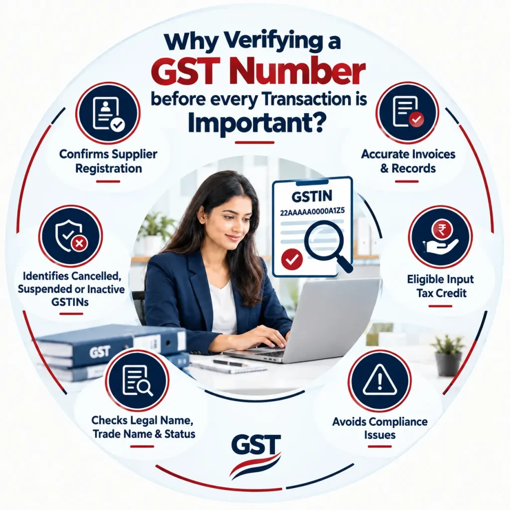 Verifying a GST Number