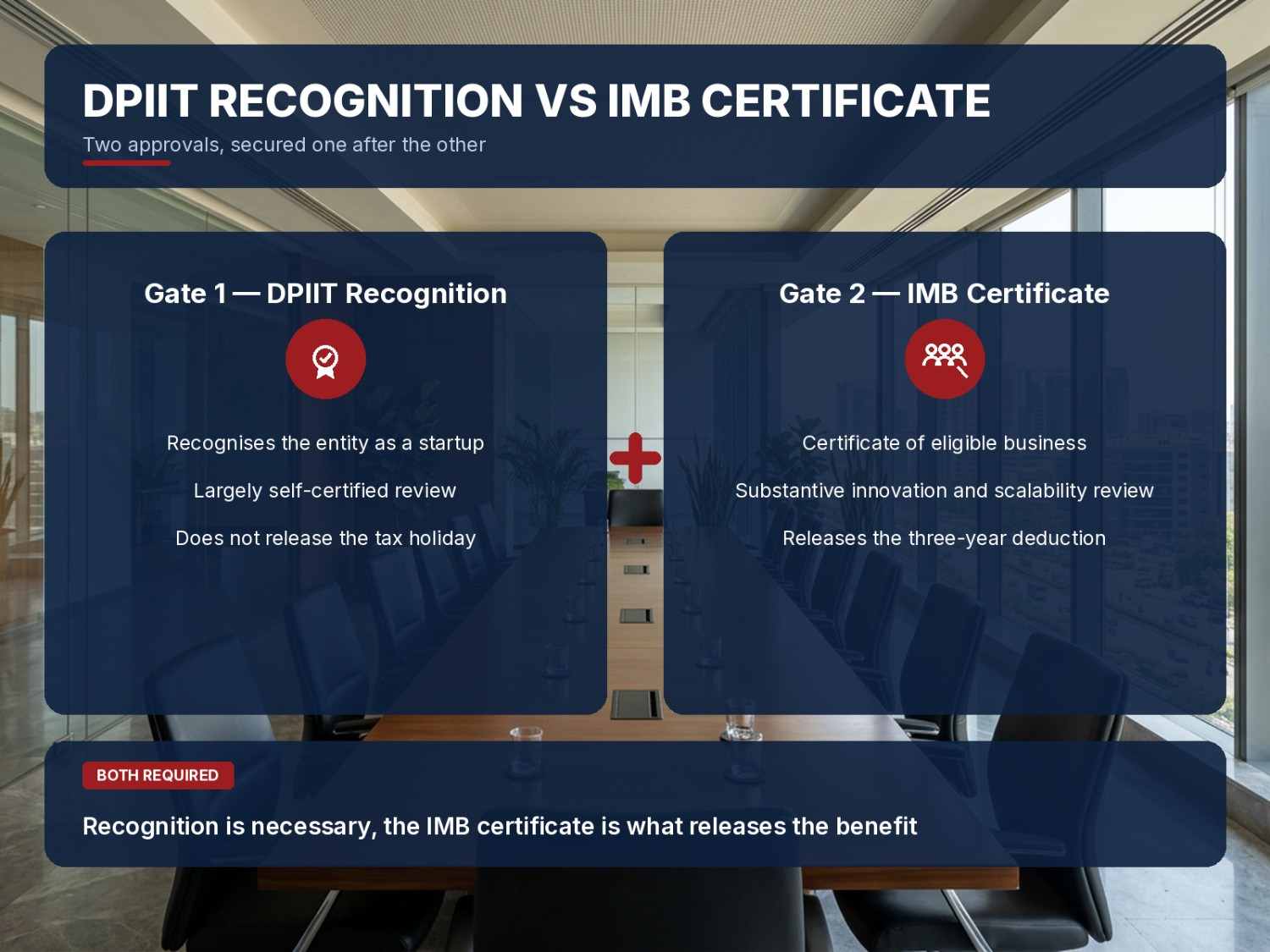 DPIIT Startup Tax Exemption vs IMB Certification