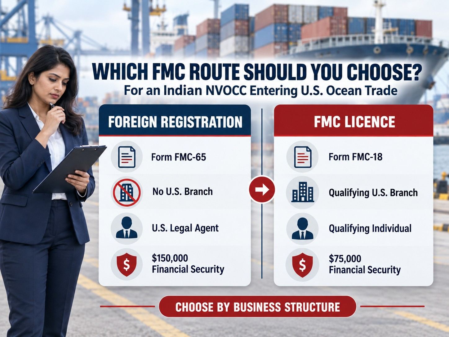 Which FMC Route Should You Choose?