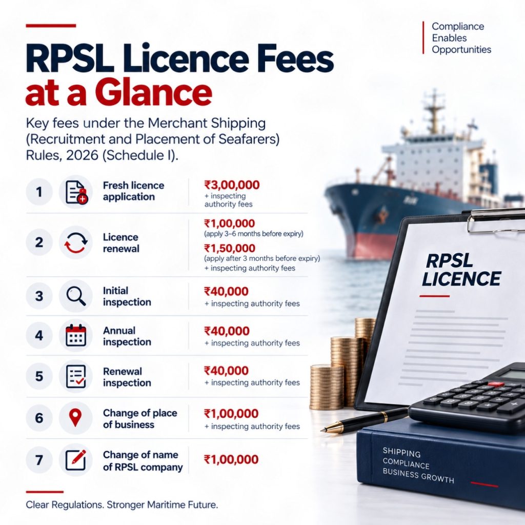 RPSL Licence and Inspection Fees