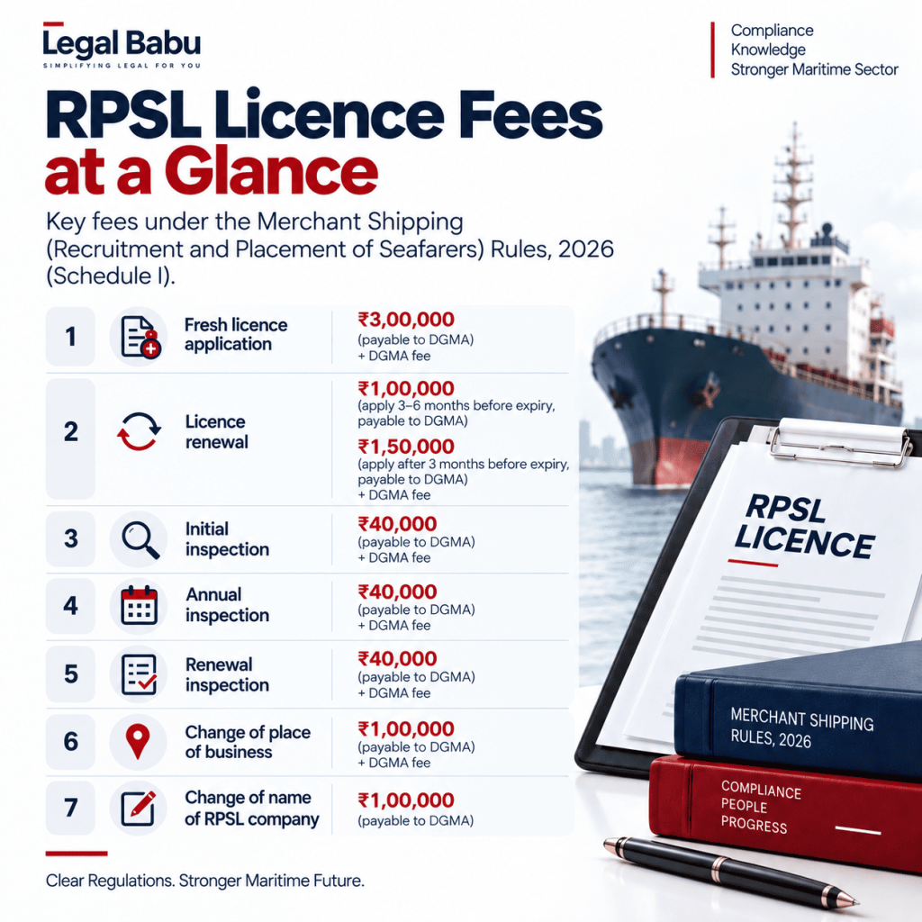 RPSL Licence and Inspection Fees
