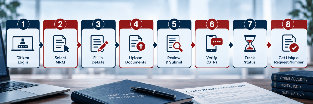 Step-by-step infographic for applying on the Online Money Restoration Module portal
