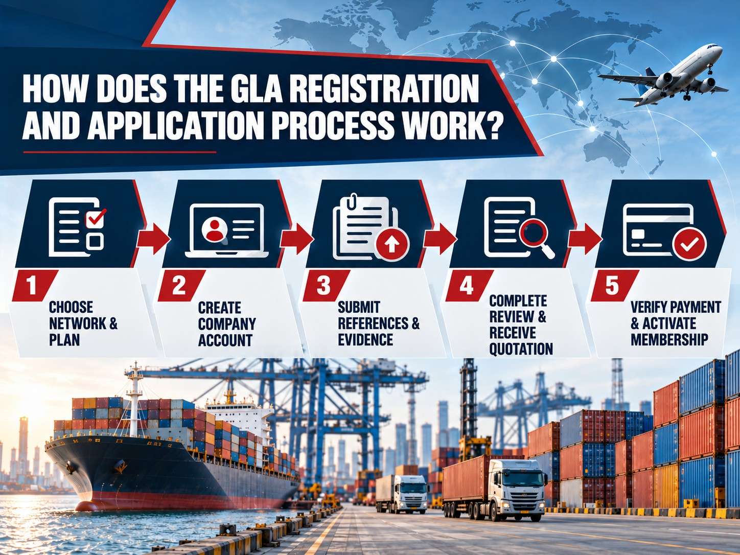 GLA registration process