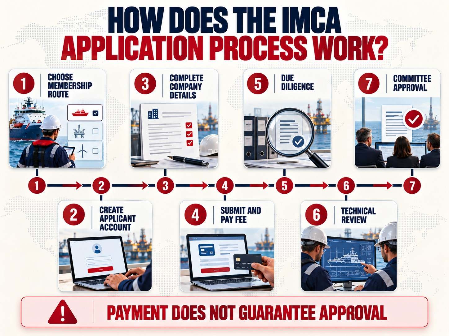 IMCA membership process