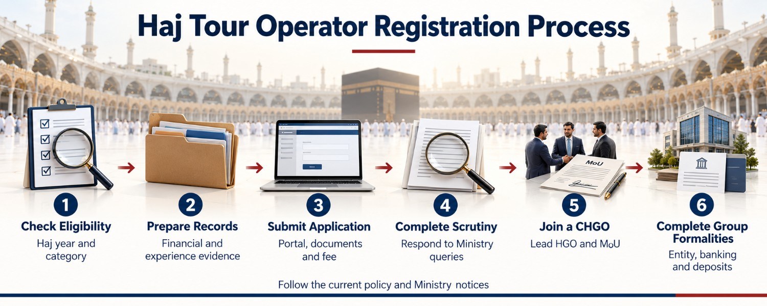 Haj Tour Operator Registration