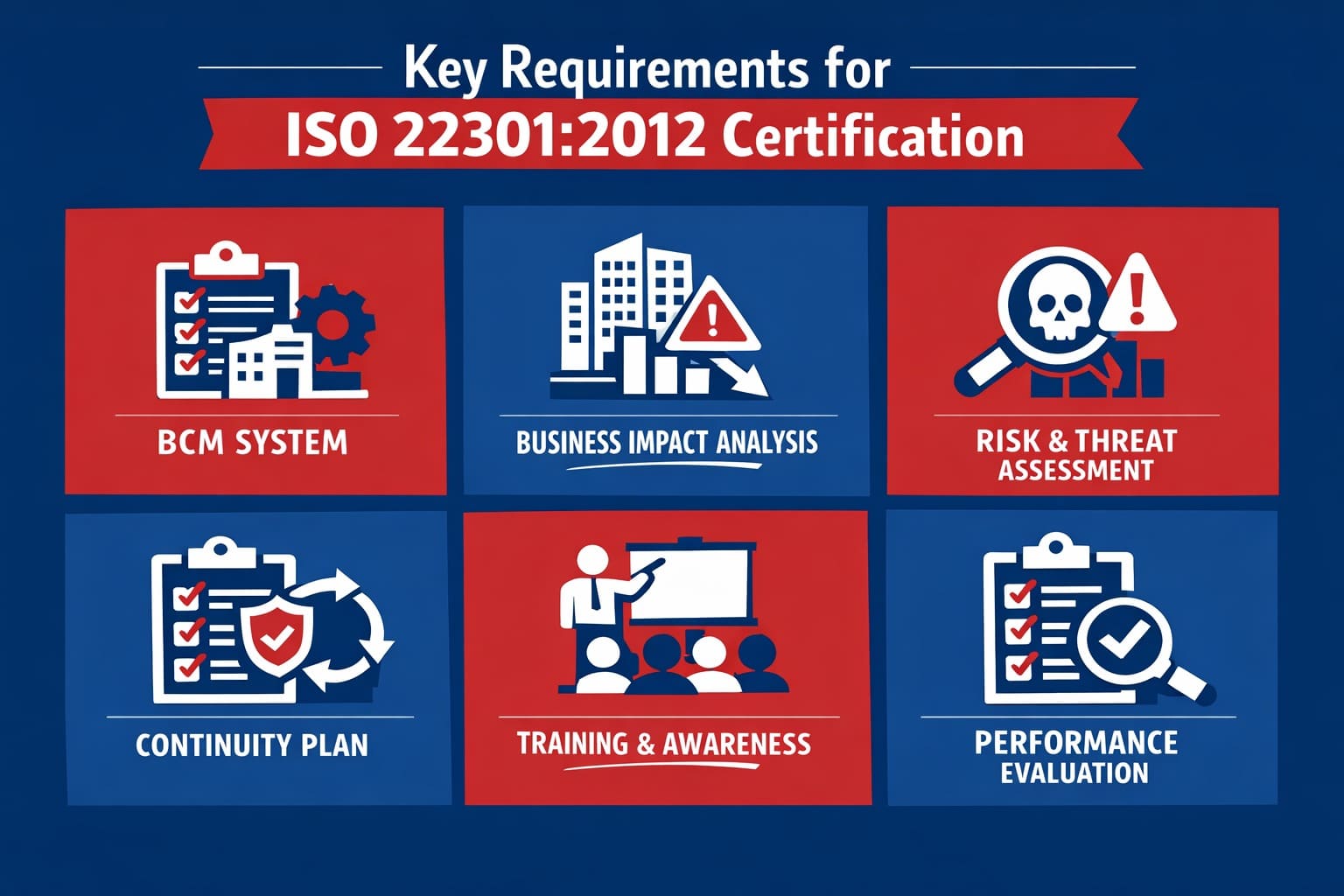 ISO 22301 certification key requirements