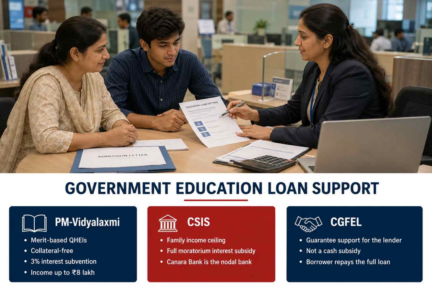 Government Education loan support