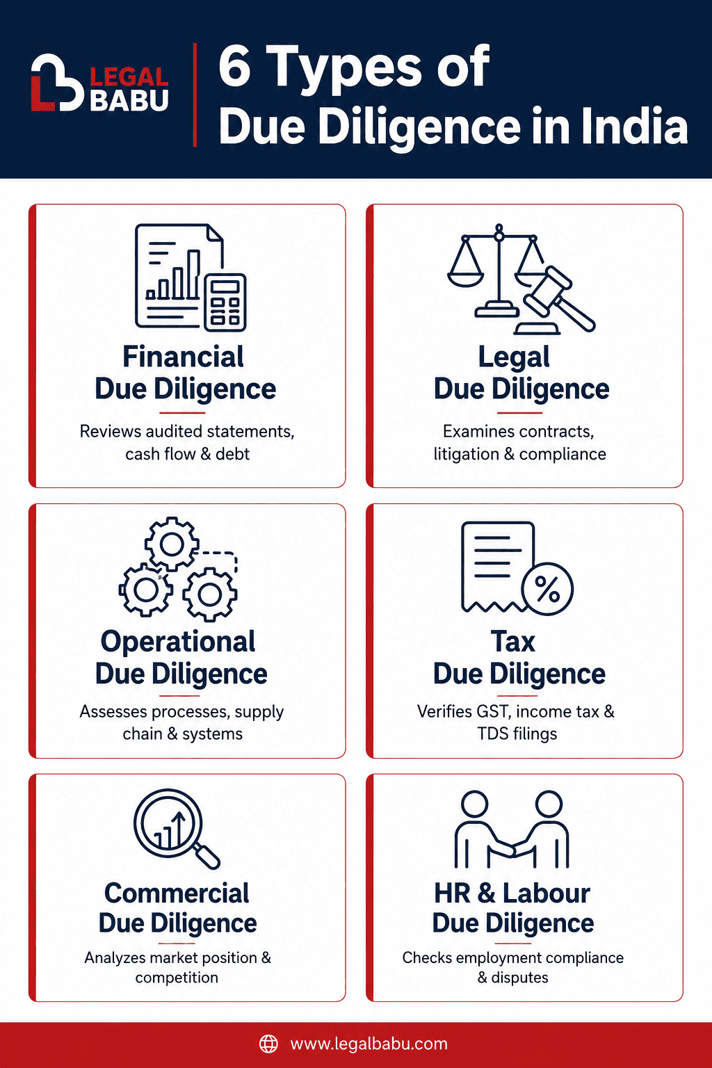 6 types of due diligence in India