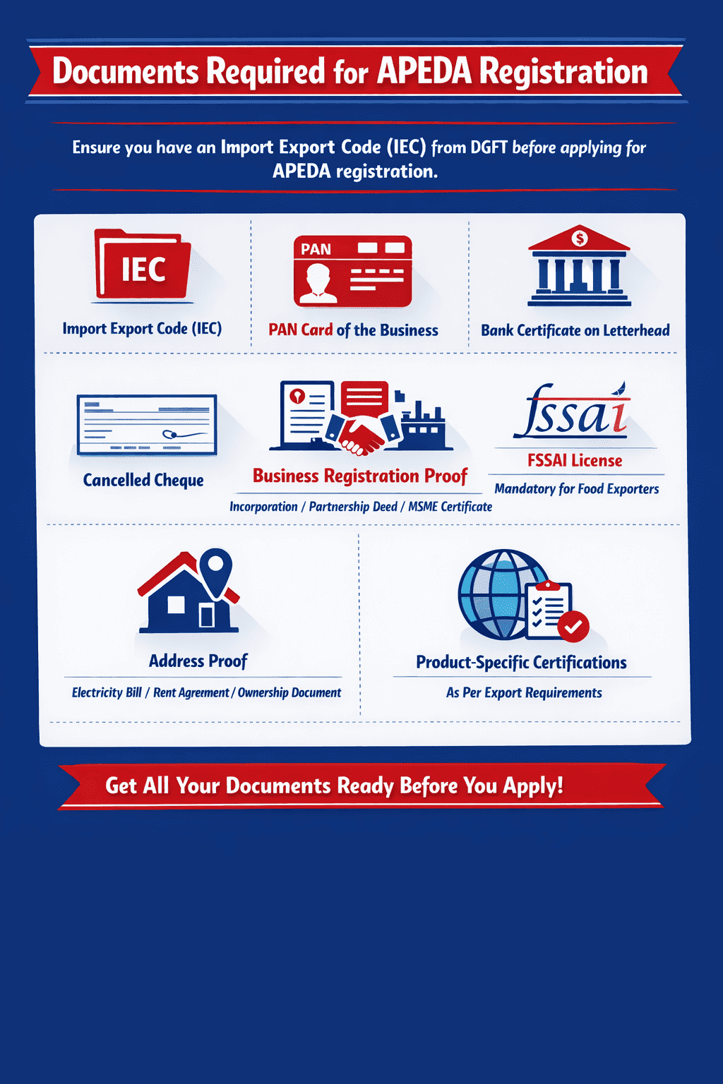 apeda registration