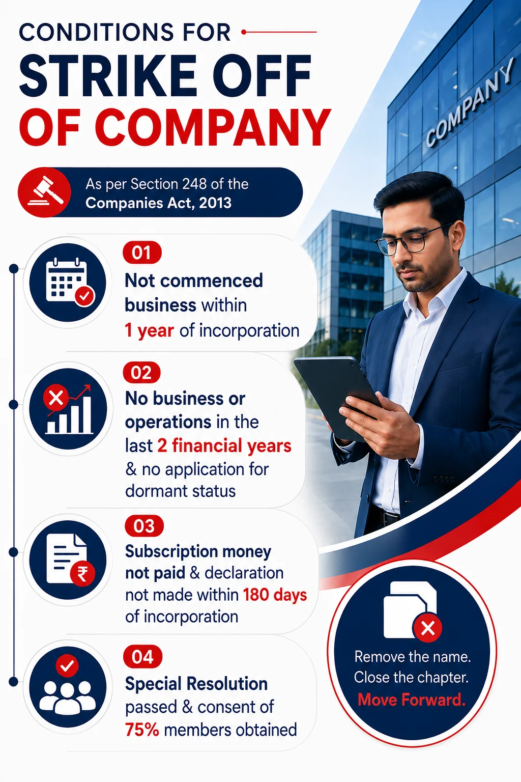 Conditions for Strike off of Company