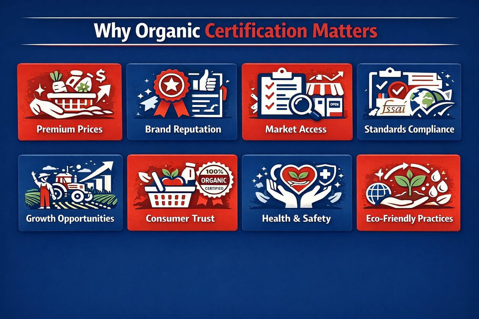 Importance of Organic Certification