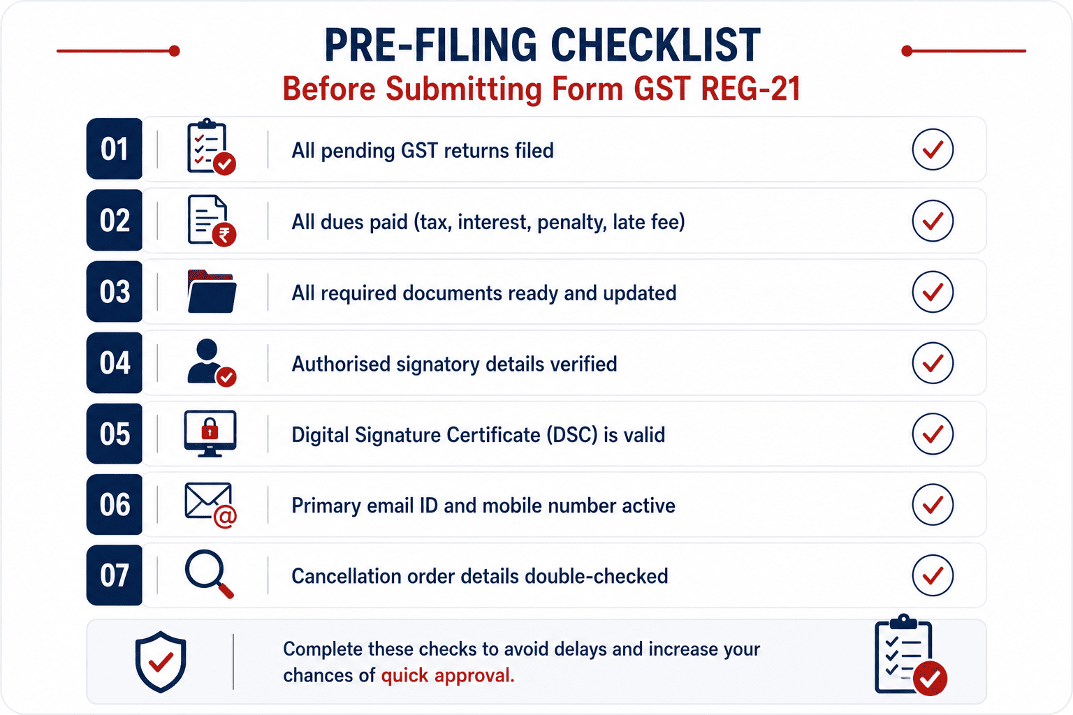 Pre-filing checklist for GST revocation application REG-21