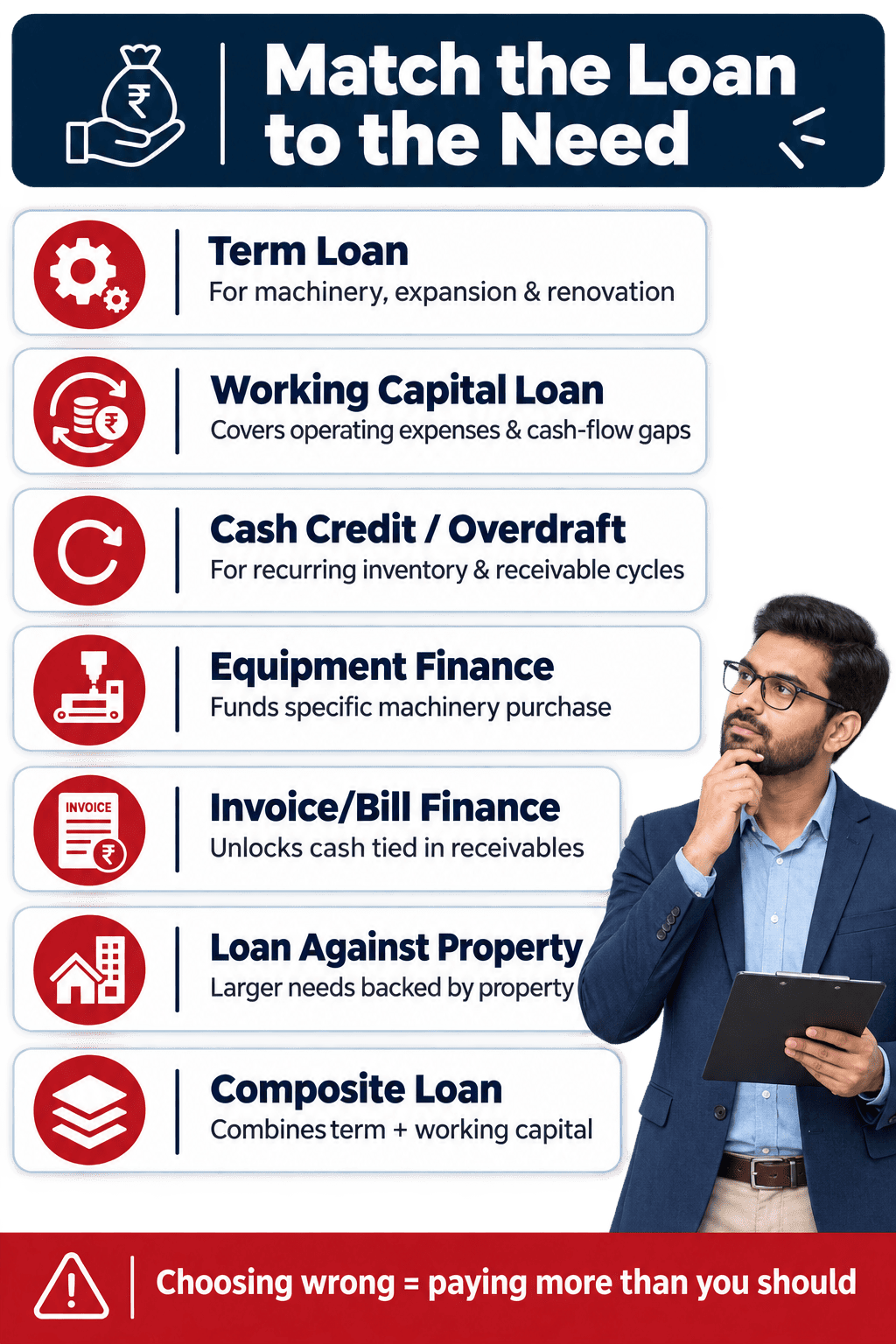 types of business loans in India