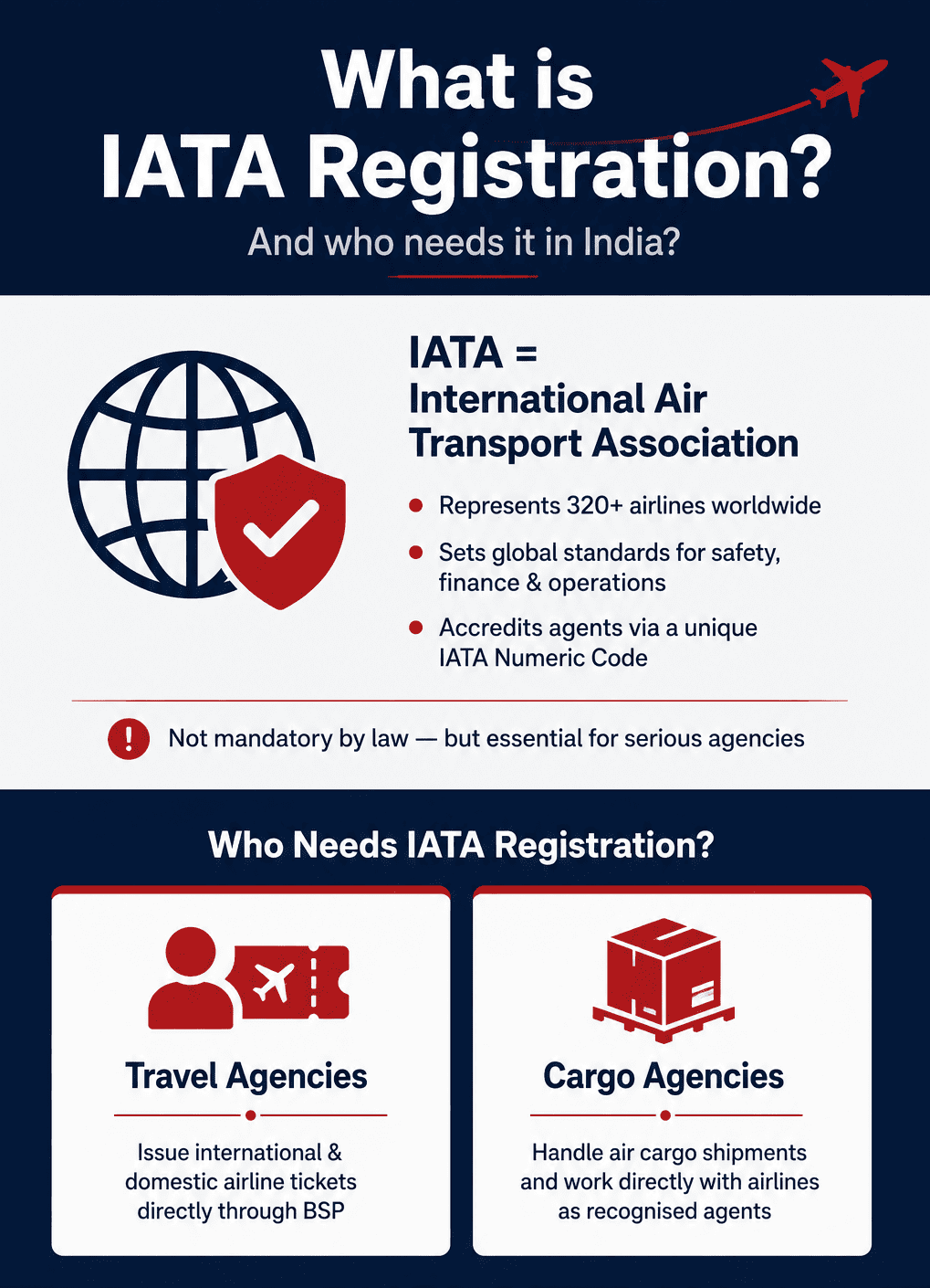 what IATA registration is, who needs it