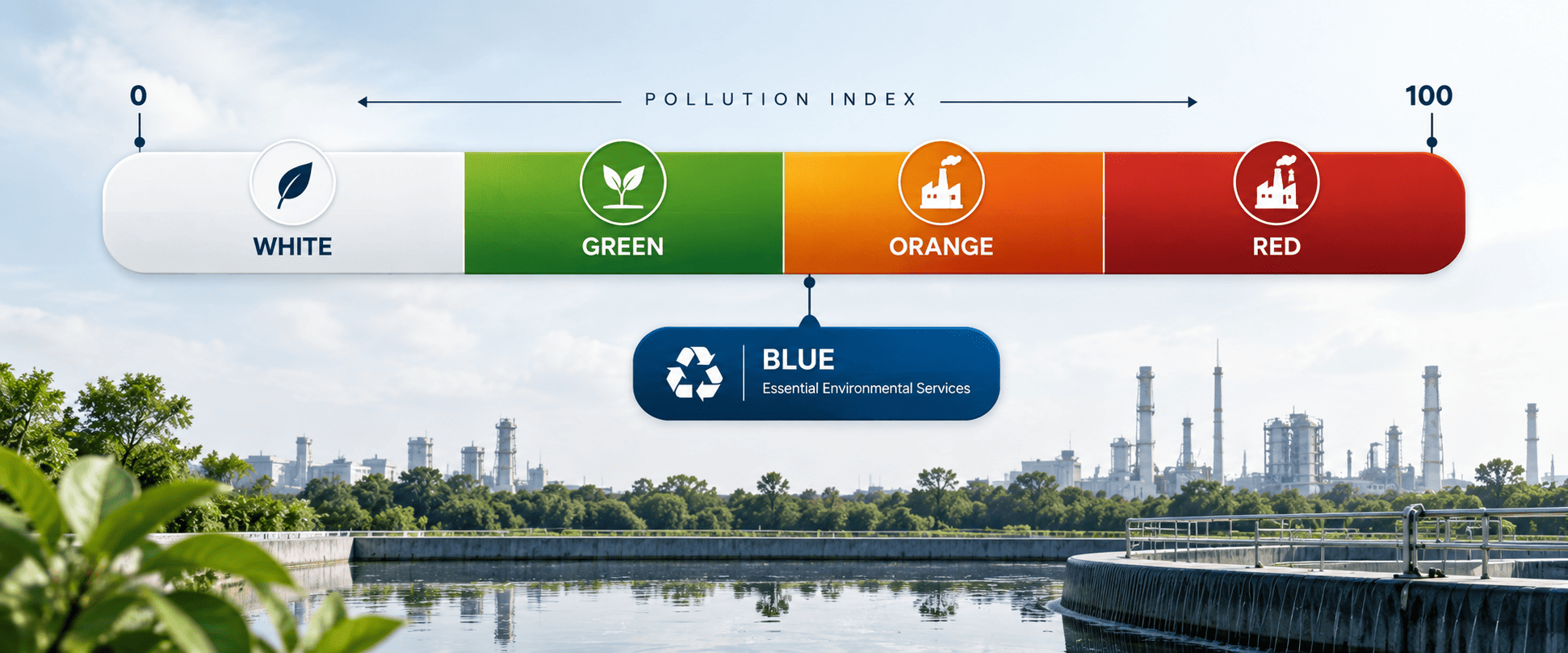 MPCB pollution index scale showing White, Green, Orange, Red and Blue industry categories