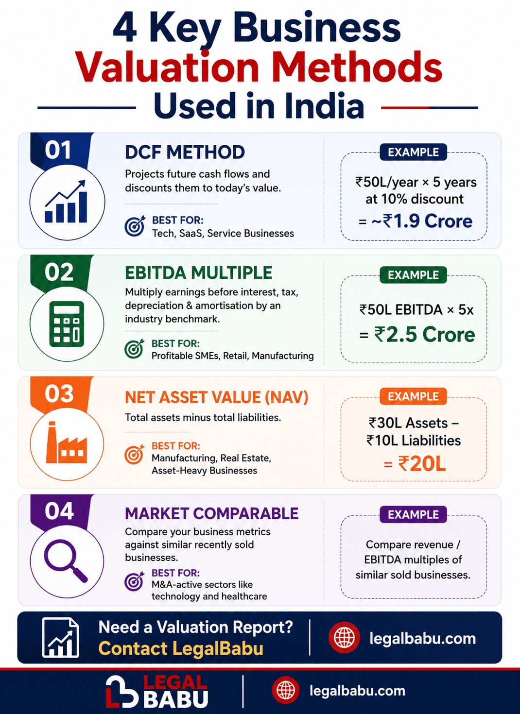 Business Valuation Methods for Business for Sale in India