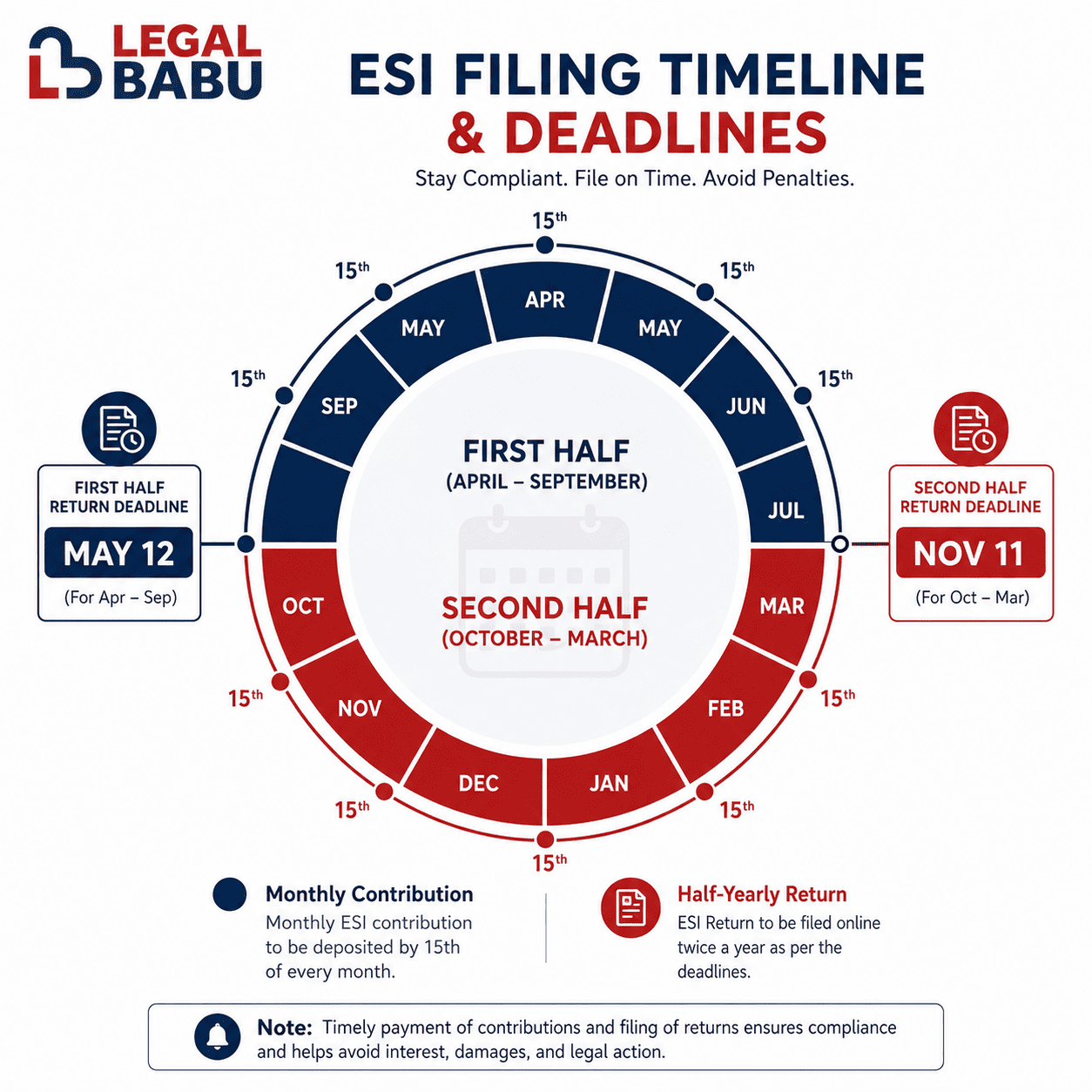 ESI Filing Timelines