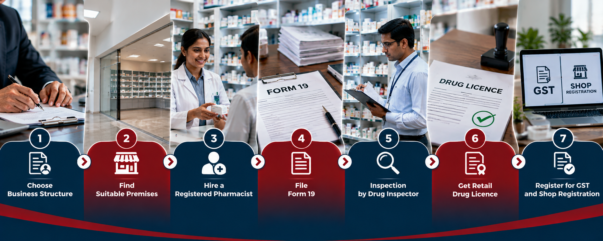 Seven-step roadmap to open a medical store in India, from business structure to drug licence, GST and launch