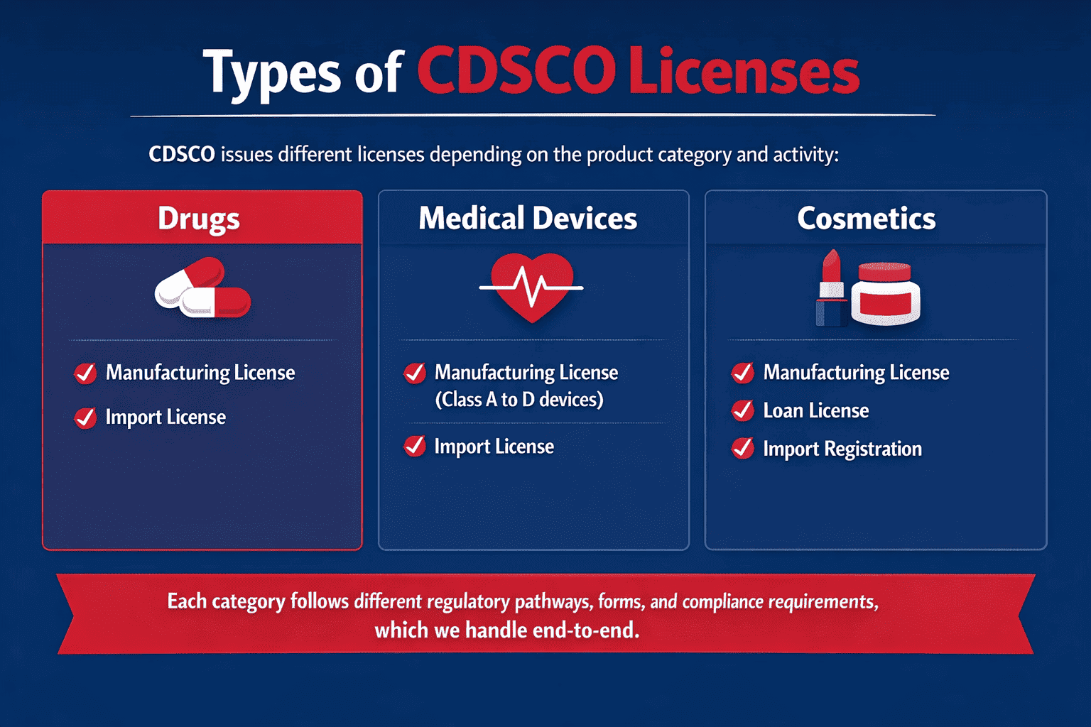 CDSCO License