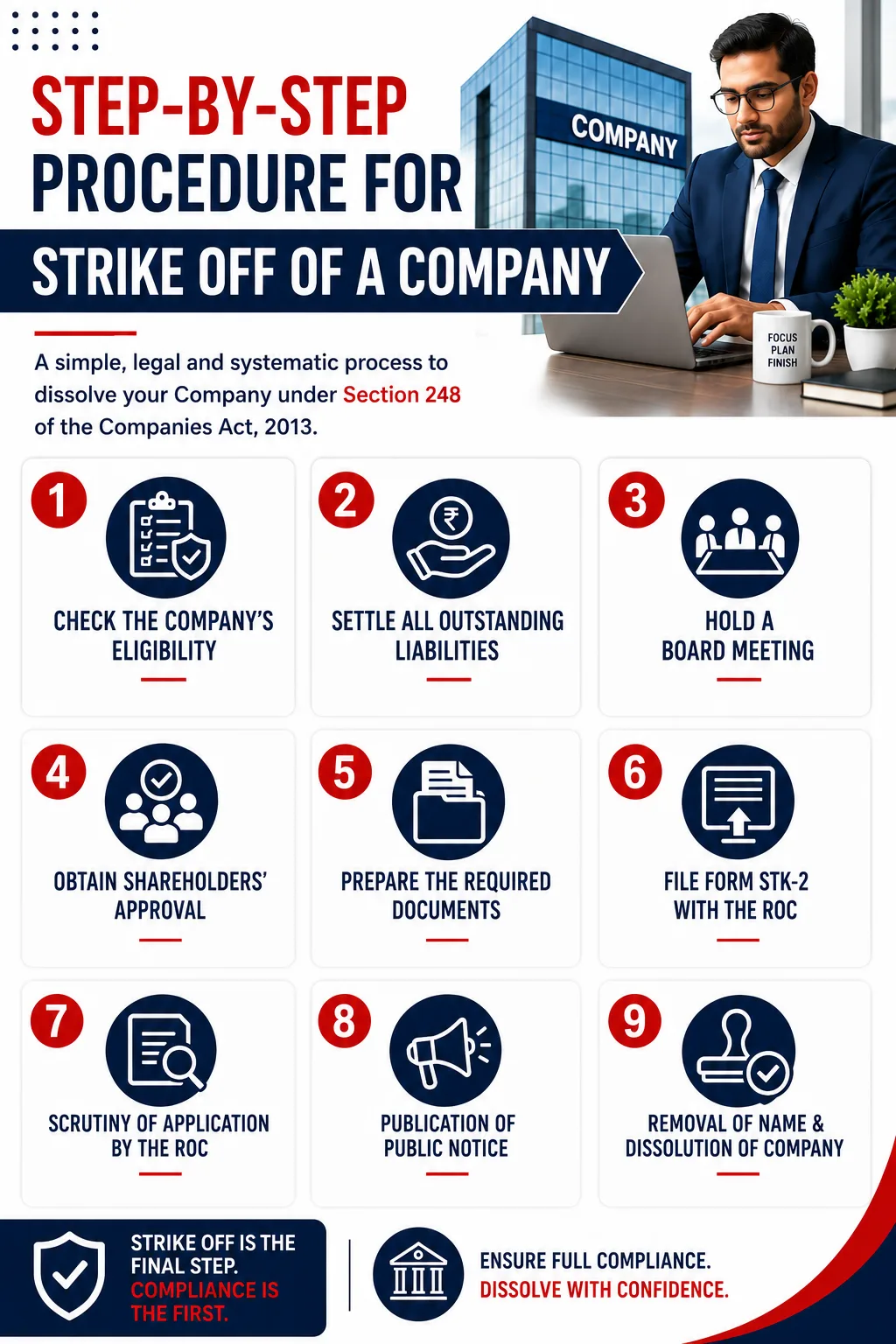 Step-by-Step Procedure for Strike off of a Company