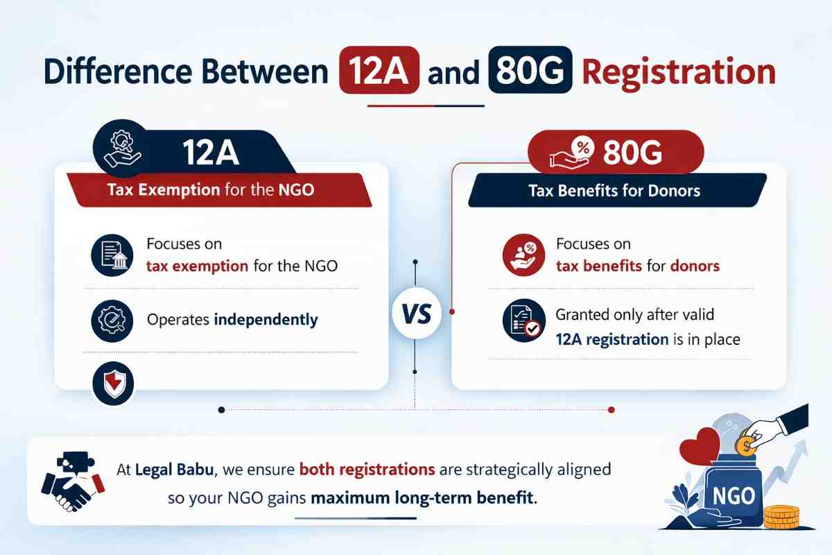 12a and 80g registration