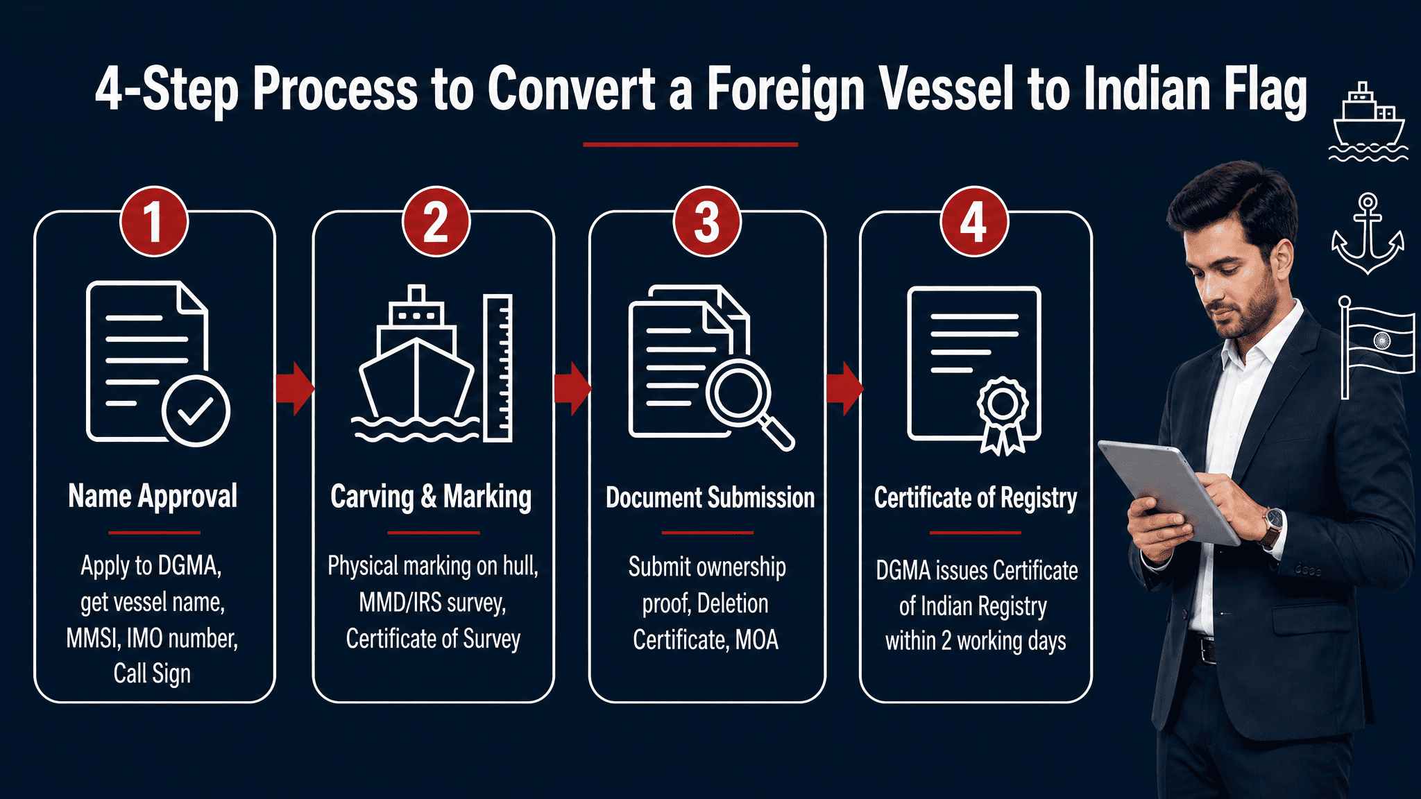 4-step process to convert a foreign vessel