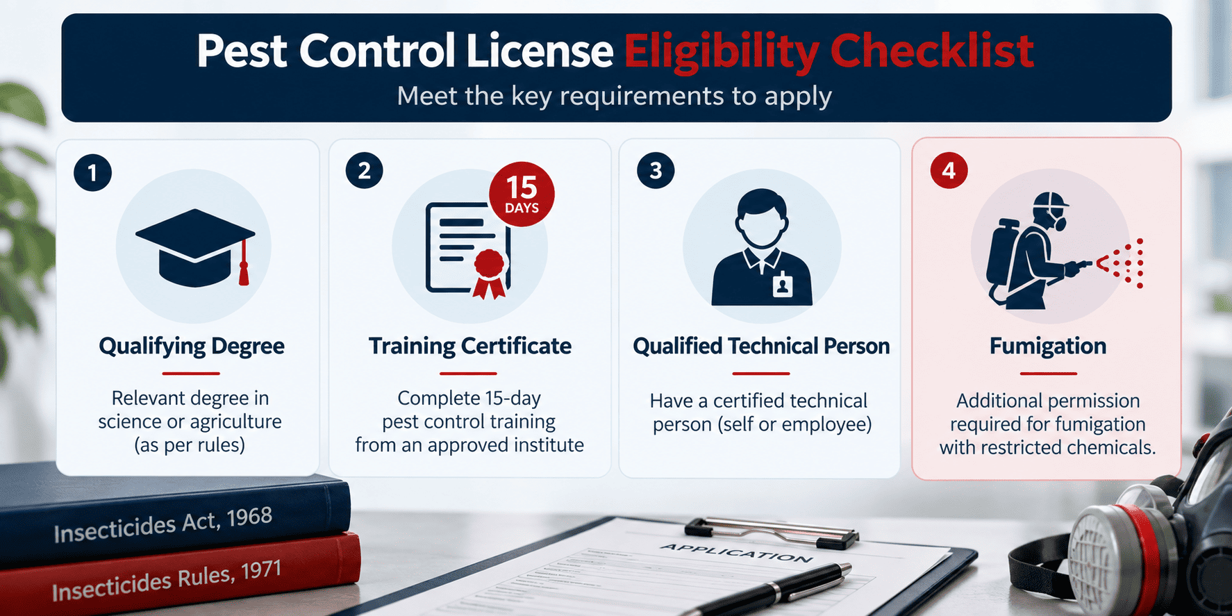 Infographic showing pest control license eligibility requirements, including a qualifying degree, 15-day training and technical person
