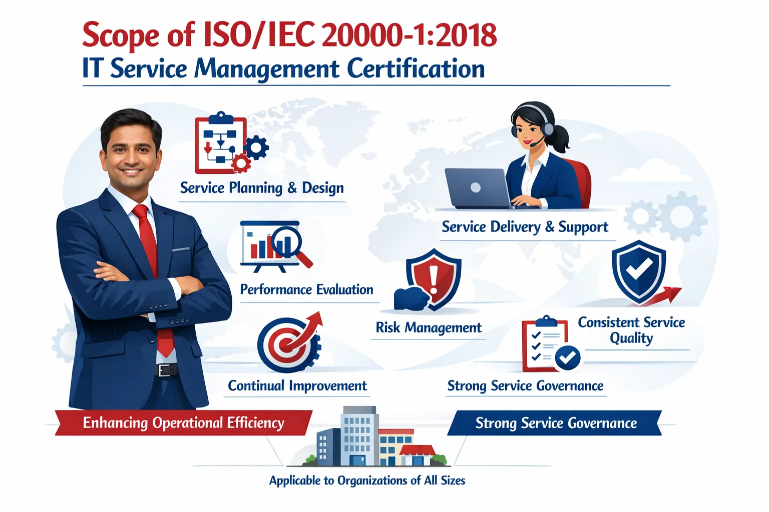 ISO/IEC 20000 Certification scope