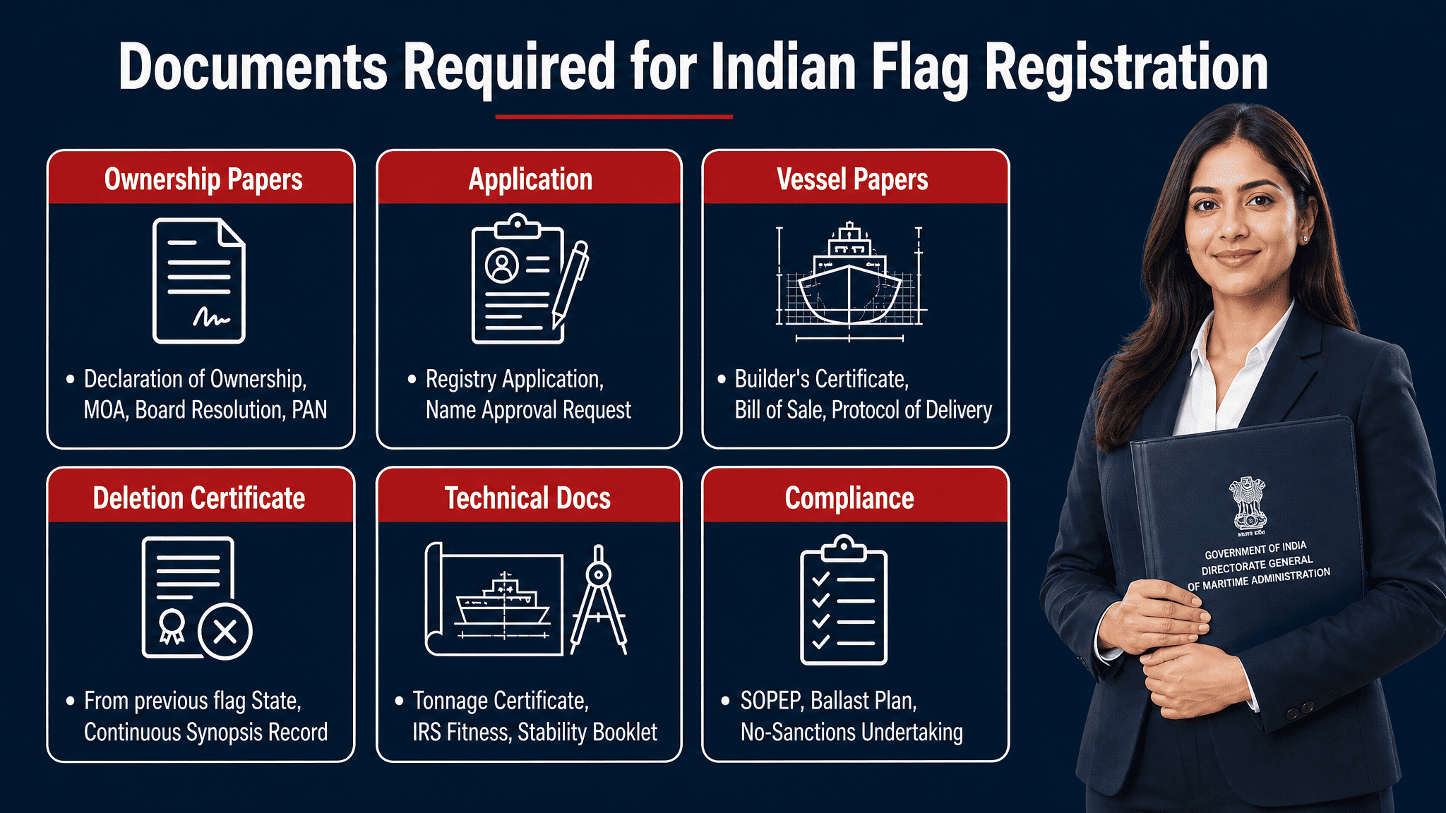 Documents required for Indian flagship registration