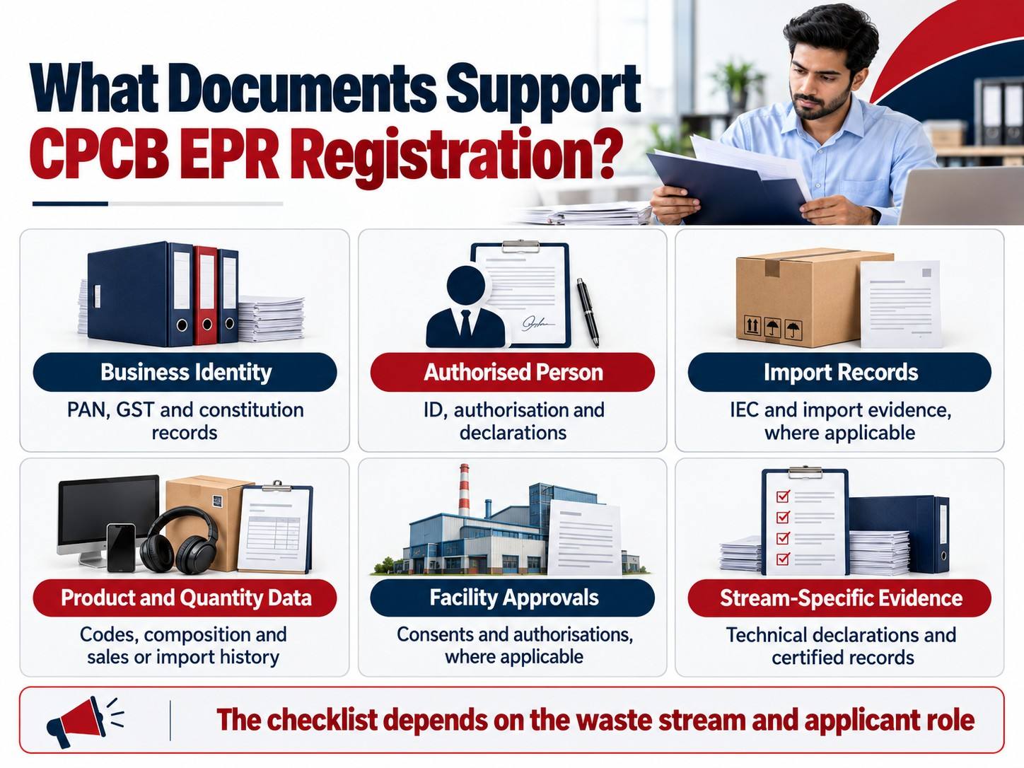 Documents Support CPCB EPR Registration