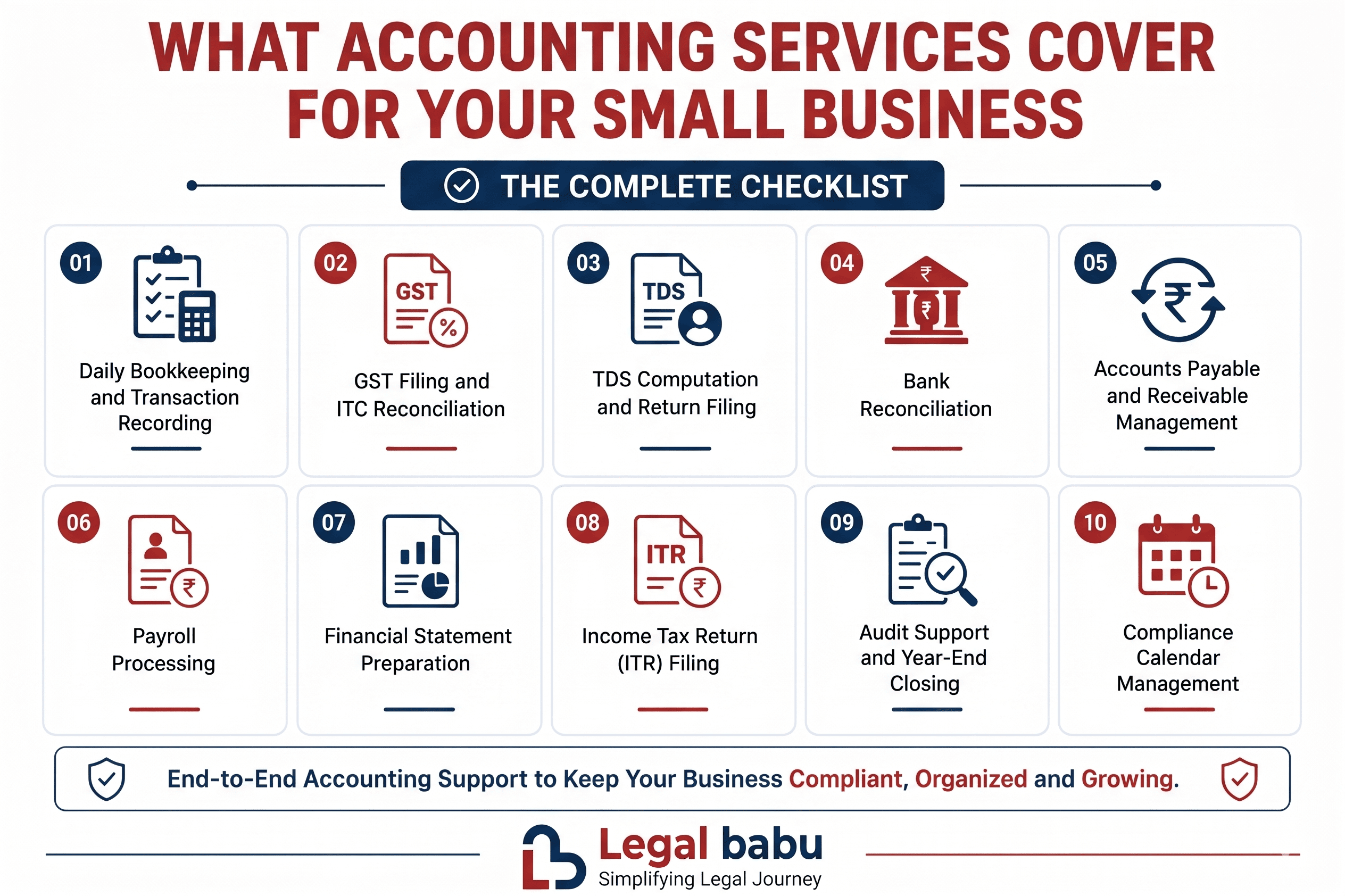 Complete checklist of accounting services for small businesses in India