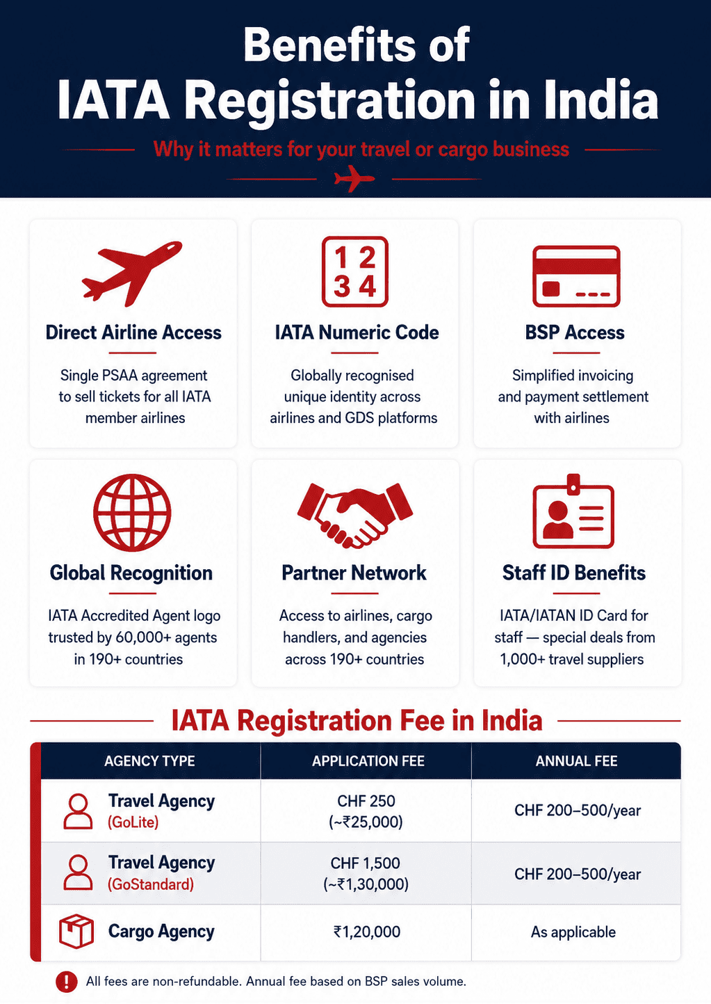 key benefits of IATA registration