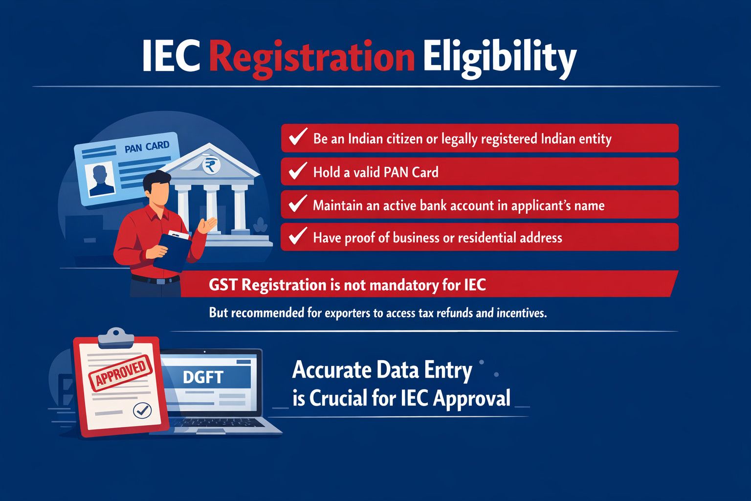 iec code registration
