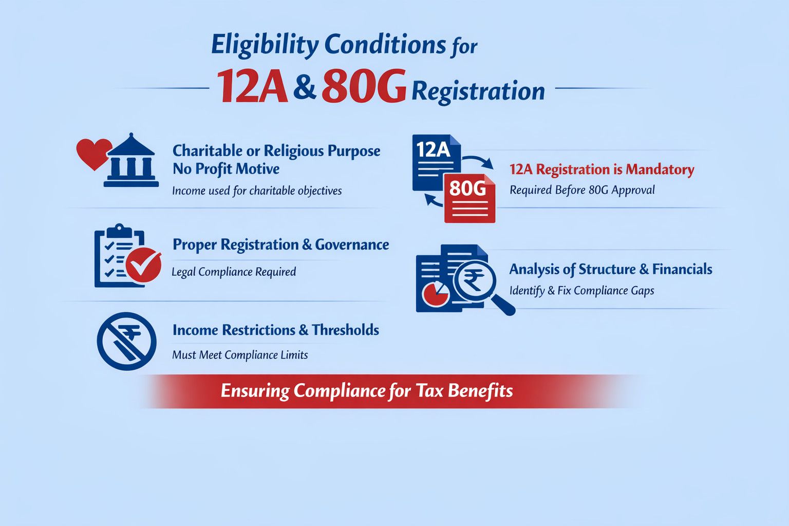 12A and 80G registration