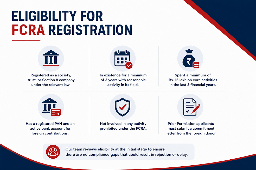 fcra registration eligibility